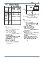 Preview for 33 page of YOKOGAWA ADMAG AXR User Manual