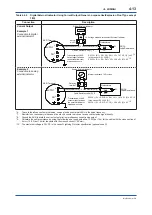 Preview for 38 page of YOKOGAWA ADMAG AXR User Manual