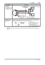 Preview for 41 page of YOKOGAWA ADMAG AXR User Manual