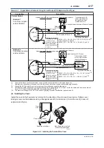 Preview for 42 page of YOKOGAWA ADMAG AXR User Manual