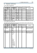 Preview for 53 page of YOKOGAWA ADMAG AXR User Manual