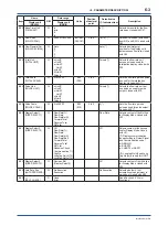 Preview for 54 page of YOKOGAWA ADMAG AXR User Manual