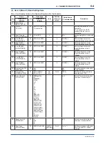 Preview for 55 page of YOKOGAWA ADMAG AXR User Manual