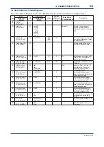 Preview for 57 page of YOKOGAWA ADMAG AXR User Manual