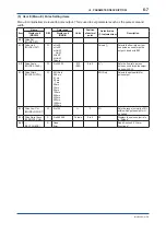 Preview for 58 page of YOKOGAWA ADMAG AXR User Manual