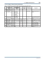 Preview for 59 page of YOKOGAWA ADMAG AXR User Manual