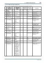 Preview for 60 page of YOKOGAWA ADMAG AXR User Manual