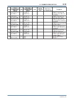 Preview for 61 page of YOKOGAWA ADMAG AXR User Manual