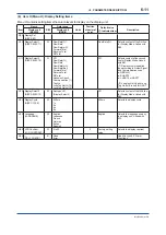 Preview for 62 page of YOKOGAWA ADMAG AXR User Manual