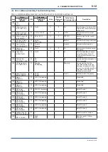 Preview for 63 page of YOKOGAWA ADMAG AXR User Manual