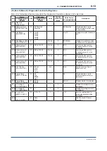 Preview for 64 page of YOKOGAWA ADMAG AXR User Manual