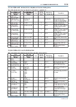 Preview for 65 page of YOKOGAWA ADMAG AXR User Manual