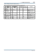 Preview for 66 page of YOKOGAWA ADMAG AXR User Manual