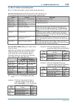 Preview for 76 page of YOKOGAWA ADMAG AXR User Manual