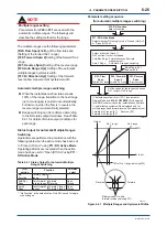 Preview for 77 page of YOKOGAWA ADMAG AXR User Manual