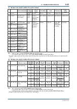 Preview for 93 page of YOKOGAWA ADMAG AXR User Manual