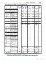 Preview for 94 page of YOKOGAWA ADMAG AXR User Manual