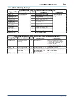 Preview for 95 page of YOKOGAWA ADMAG AXR User Manual