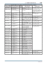 Preview for 96 page of YOKOGAWA ADMAG AXR User Manual