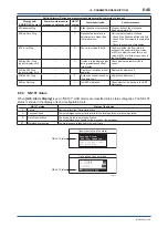 Preview for 97 page of YOKOGAWA ADMAG AXR User Manual