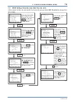 Preview for 103 page of YOKOGAWA ADMAG AXR User Manual