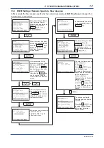 Preview for 104 page of YOKOGAWA ADMAG AXR User Manual