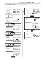 Preview for 105 page of YOKOGAWA ADMAG AXR User Manual