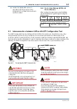 Preview for 107 page of YOKOGAWA ADMAG AXR User Manual