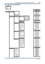 Preview for 113 page of YOKOGAWA ADMAG AXR User Manual