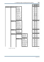 Preview for 114 page of YOKOGAWA ADMAG AXR User Manual