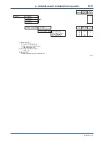 Preview for 116 page of YOKOGAWA ADMAG AXR User Manual