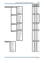 Preview for 119 page of YOKOGAWA ADMAG AXR User Manual