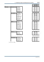 Preview for 120 page of YOKOGAWA ADMAG AXR User Manual