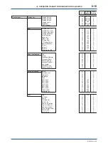 Preview for 121 page of YOKOGAWA ADMAG AXR User Manual