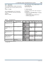 Preview for 128 page of YOKOGAWA ADMAG AXR User Manual