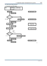 Preview for 129 page of YOKOGAWA ADMAG AXR User Manual