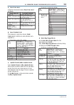 Preview for 130 page of YOKOGAWA ADMAG AXR User Manual