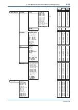 Preview for 135 page of YOKOGAWA ADMAG AXR User Manual