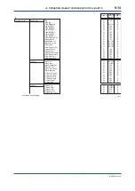 Preview for 136 page of YOKOGAWA ADMAG AXR User Manual