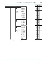 Preview for 137 page of YOKOGAWA ADMAG AXR User Manual