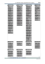 Preview for 140 page of YOKOGAWA ADMAG AXR User Manual