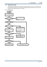 Preview for 153 page of YOKOGAWA ADMAG AXR User Manual