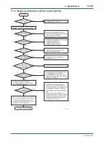 Preview for 155 page of YOKOGAWA ADMAG AXR User Manual