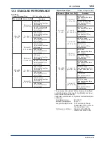 Preview for 161 page of YOKOGAWA ADMAG AXR User Manual