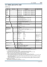 Preview for 164 page of YOKOGAWA ADMAG AXR User Manual