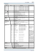 Preview for 166 page of YOKOGAWA ADMAG AXR User Manual