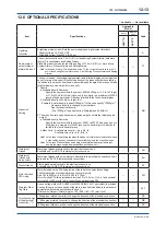 Preview for 168 page of YOKOGAWA ADMAG AXR User Manual