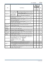 Preview for 169 page of YOKOGAWA ADMAG AXR User Manual