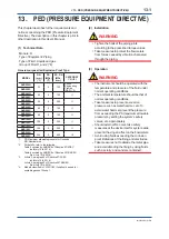 Preview for 179 page of YOKOGAWA ADMAG AXR User Manual