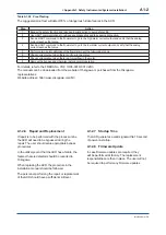 Preview for 191 page of YOKOGAWA ADMAG AXR User Manual